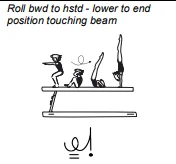 Roll bwd to hstd - lower to end position touching beam