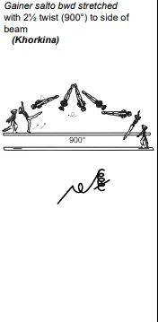 Gainer salto bwd stretched with 2½ twist (900°) to side of beam