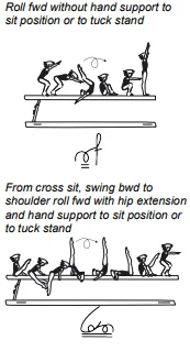 Roll fwd without hand support to sit position or to tuck stand, From cross sit, swing bwd to shoulder roll fwd with hip extension and hand support to sit position or to tuck stand