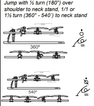 Jump with ½ turn (180°) over shoulder to neck stand, 1/1 or 1½ turn (360° - 540˚) to neck stand