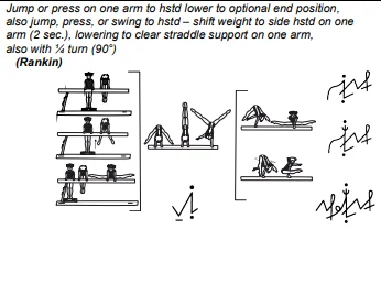Jump or press on one arm to hstd lower to optional end position, also jump, press, or swing to hstd – shift weight to side hstd on one arm (2 sec.), lowering to clear straddle support on one arm, also with ¼ turn (90°)
