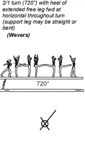2/1 turn (720°) with heel of extended free leg fwd at horizontal throughout turn (support leg may be straight or bent)