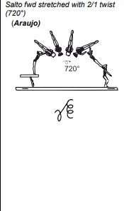 Salto fwd stretched with 2/1 twist (720°)