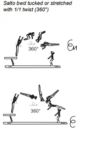 Salto bwd tucked or stretched with 1/1 twist (360°)