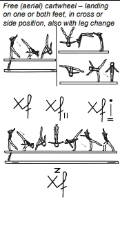 Free (aerial) cartwheel – landing on one or both feet, in cross or side position, also with leg change