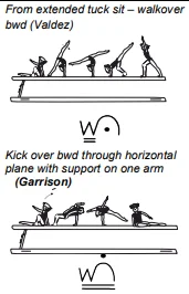 From extended tuck sit – walkover bwd