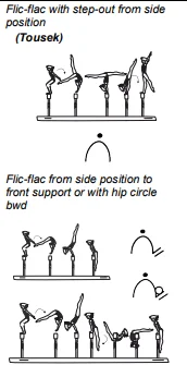 Flic-flac with step-out from side position, Flic-flac from side position to front support or with hip circle bwd