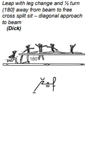 Leap with leg change and ½ turn (180˚) away from beam to free cross split sit – diagonal approach to beam