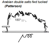 Arabian double salto fwd tucked