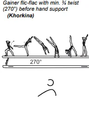 Gainer flic-flac with min. ¾ twist (270°) before hand support