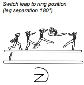 Switch leap to ring position (leg separation 180°