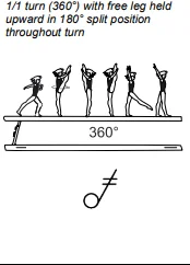 1/1 turn (360°) with free leg held upward in 180° split position throughout turn