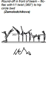 Round-off in front of beam – flicflac with1/1 twist (360°) to hip circle bwd