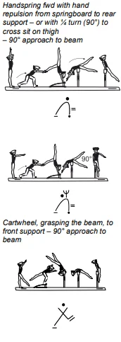Handspring fwd with hand repulsion from springboard to rear support – or with ¼ turn (90°) to cross sit on thigh – 90° approach to beam, Cartwheel, grasping the beam, to front support – 90° approach to beam
