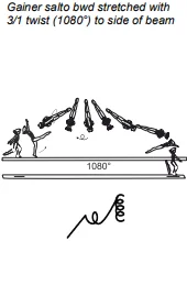 Gainer salto bwd stretched with 3/1 twist (1080°) to side of beam