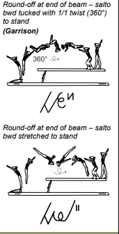 Round-off at end of beam – salto bwd tucked with 1/1 twist (360°) to stand, Round-off at end of beam – salto bwd stretched to stand