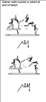 Gainer salto tucked or piked at end of beam