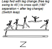 Leap fwd with leg change (free leg swing to 45˚) to cross split (180° separation < after leg change) (Switch leap)