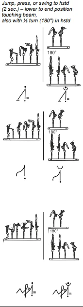 Jump, press, or swing to hstd (2 sec.) – lower to end position touching beam, also with ½ turn (180°) in hstd