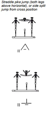 Straddle pike jump (both legs above horizontal), or side split jump from cross position