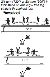 2/1 turn (720°) or 2½ turn (900°) in tuck stand on one leg – free leg straight throughout turn