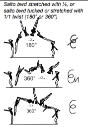 Salto bwd stretched with ½, or salto bwd tucked or stretched with 1/1 twist (180° or 360°)