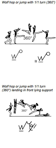 Wolf hop or jump with 1/1 turn (360°), Wolf hop or jump with 1/1 turn (360°) landing in front lying support