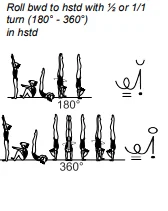 Roll bwd to hstd with ½ or 1/1 turn (180° - 360°) in hstd