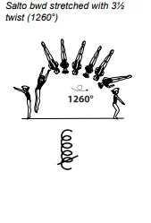 Salto bwd stretched with 3½ twist (1260°)