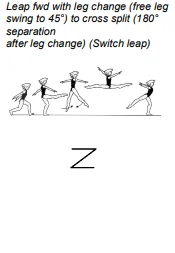 Leap fwd with leg change (free leg swing to 45°) to cross split (180° separation after leg change) (Switch leap)