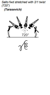 Salto fwd stretched with 2/1 twist (720°)