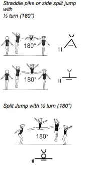 Straddle pike or side split jump with ½ turn (180°), Split Jump with ½ turn (180°)