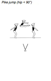 Pike jump (hip < 90°