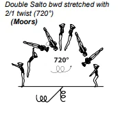 Double Salto bwd stretched with 2/1 twist (720°)