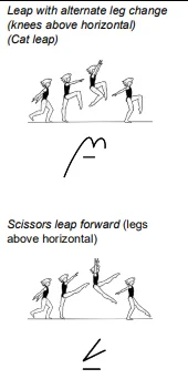 Leap with alternate leg change (knees above horizontal)(Cat leap), Scissors leap forward (legs above horizontal)
