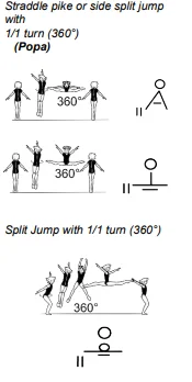 Straddle pike or side split jump with 1/1 turn (360°), Split Jump with 1/1 turn (360°)