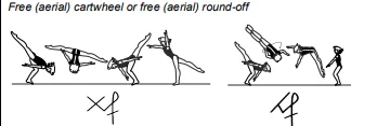 Free (aerial) cartwheel or free (aerial) round-off