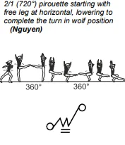 2/1 (720°) pirouette starting with free leg at horizontal, lowering to complete the turn in wolf position
