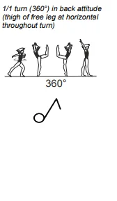 1/1 turn (360°) in back attitude (thigh of free leg at horizontal throughout turn)