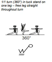 1/1 turn (360°) in tuck stand on one leg – free leg straight throughout turn