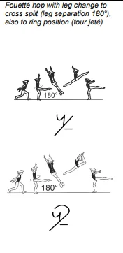 Fouetté hop with leg change to cross split (leg separation 180°), also to ring position (tour jeté)