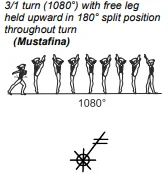 3/1 turn (1080°) with free leg held upward in 180° split position throughout turn