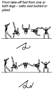 From take-off fwd from one or both legs – salto swd tucked or piked