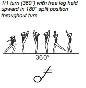1/1 turn (360°) with free leg held upward in 180° split position throughout turn