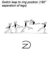 Switch leap to ring position (180° separation of legs)