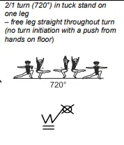 2/1 turn (720°) in tuck stand on one leg – free leg straight throughout turn (no turn initiation with a push from hands on floor)