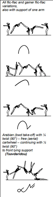 All flic-flac and gainer flic-flac variations, also with support of one arm, Arabian (bwd take-off) with ¼ twist (90°) – free (aerial) cartwheel – continuing with ¼ twist (90°) to front lying support