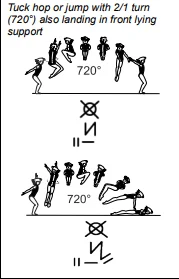 Tuck hop or jump with 2/1 turn (720°) also landing in front lying support