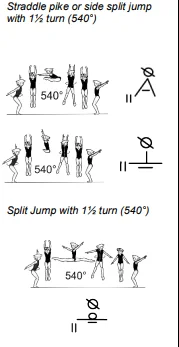 Straddle pike or side split jump with 1½ turn (540°), Split Jump with 1½ turn (540°)