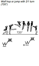 Wolf hop or jump with 2/1 turn (720°)